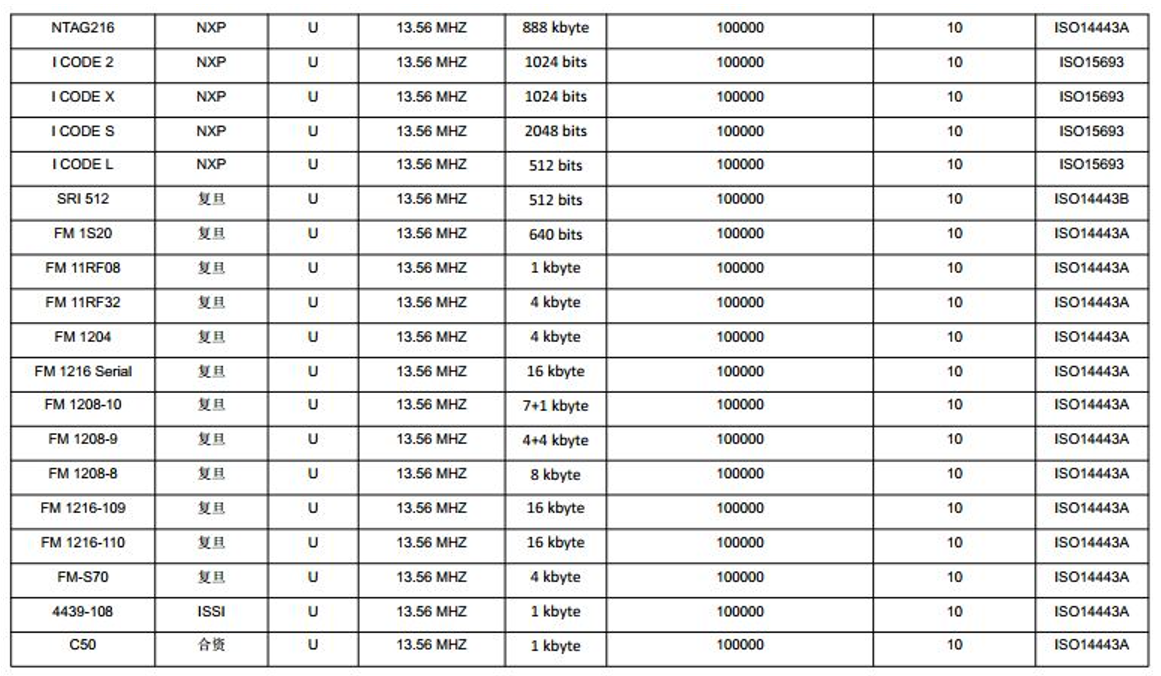 Pulseiras RFID de tecido (1)