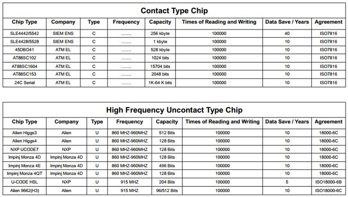 Nsalu RFID Wristbands (6)